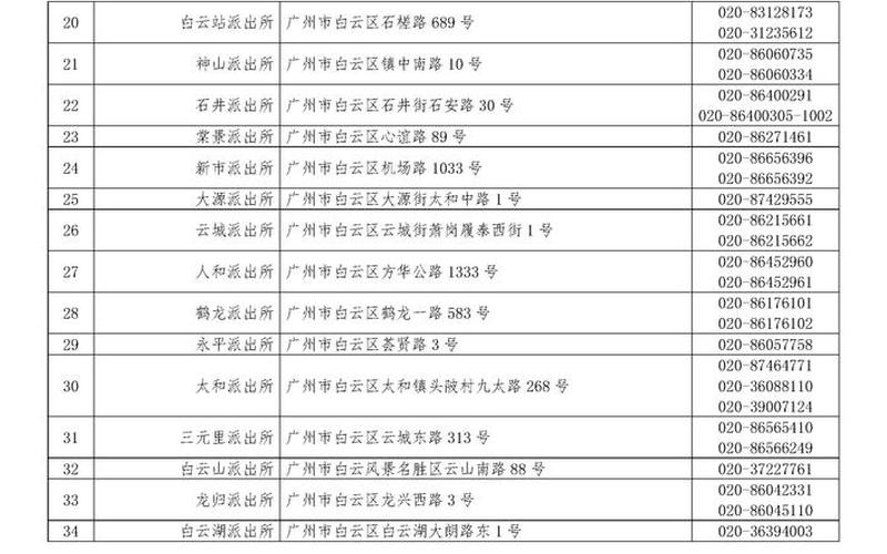 7月21日广州新增1例境外输入关联本土确诊病例-APP_8，31省区市新增确诊32例