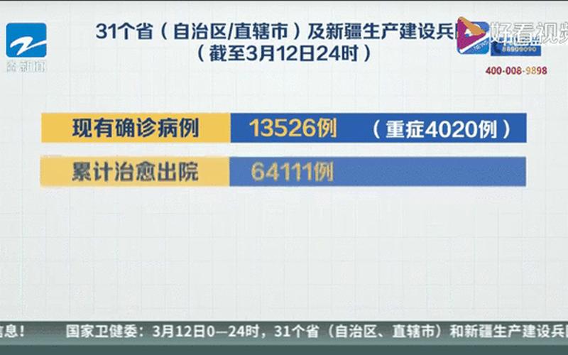 内蒙古新增53例本土确诊,这些病例遍布在哪儿- (2)，31省区市昨日新增3例本土确诊;昨日31省新增本土确诊55