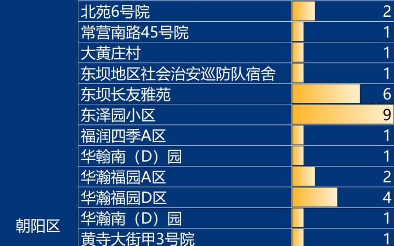 11月10日0至15时北京新增本土感染者59例详情通报_1，北京公布77例确诊病例活动小区,都有哪些小区- (2)