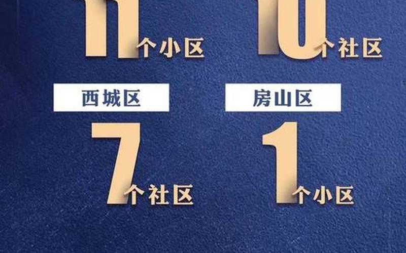 31省份新增3例确诊 北京1例—31省增17例本土确诊 在北京等7省份，北京新增5例感染者-社会面3例,北京新增2例感染者_6