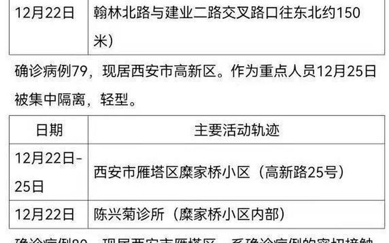 西安长安有疫情吗，西安疫情最新公布明细