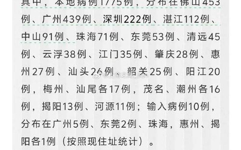 10月15日广州新增本土确诊病例20例和无症状感染者16例_3，11月21日甘肃新增14例确诊+983例无症状感染者_2