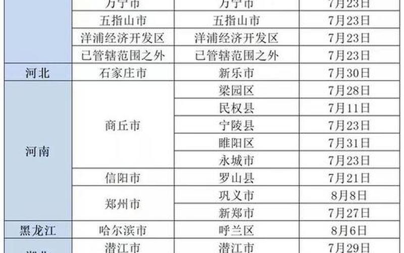 北京最新疫情最新消息_北京最新疫情最新消息实时发布，北京进京最新规定(北京进京最新规定政策)