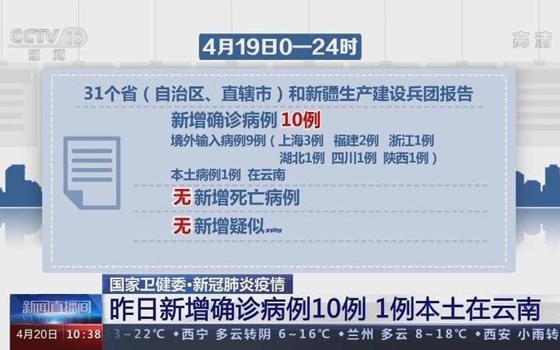 云南新增本土确诊10例,这些确诊者的病情如何-_1 (2)，全国31省,新增确诊22例,该如何提高警惕-