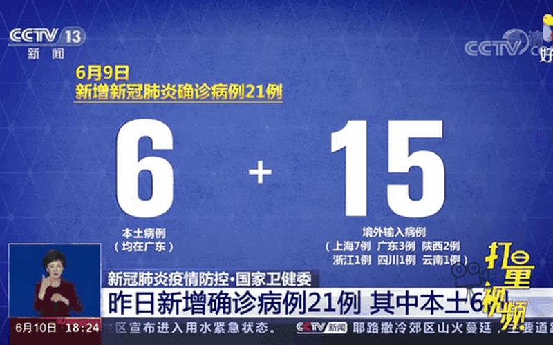 31省区市新增本土确诊8例均在大连,境外输入形势有多严峻-，31省新增确诊21例,本土6例在辽宁-_2 (2)