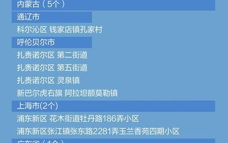 31省区市新增确诊病例36例(31省区市新增确诊病例18例)，31省区市新增本土确诊51例,这些病例分布在了哪儿- (2)