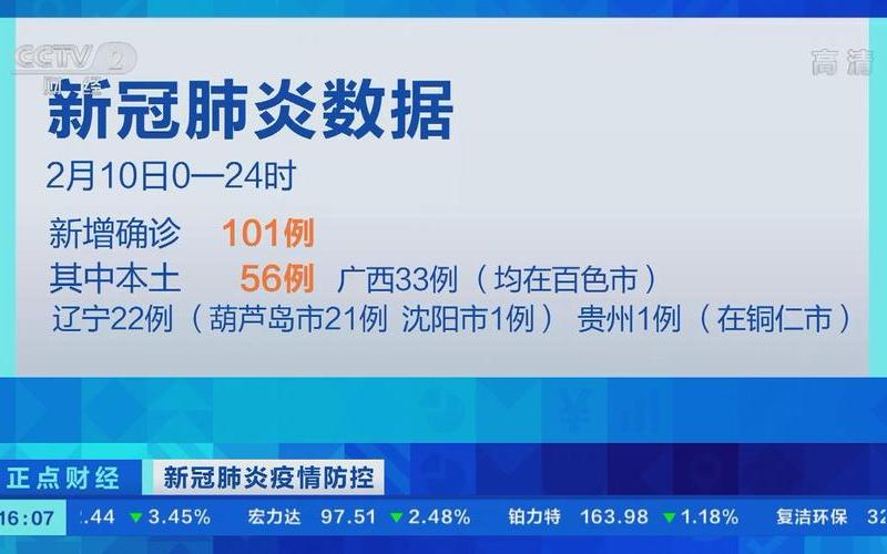 辽宁新增7例确诊病例,都是本土病例-_10，31个省区市新增确诊16例,6例本土病例在云南,我们该做好哪些防护-_百度...