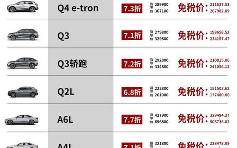 奥迪大概多少钱一辆奥迪多少钱一辆最贵的，奥迪a4l价格多少钱新车报价,奥迪a4l价格多少报价表