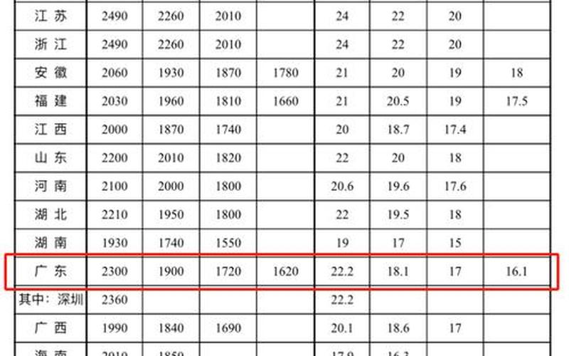 现在不能去广州疫情广州疫情最新消息,现在能不能去广州，广州日报疫情工资,广州疫情工资标准2020