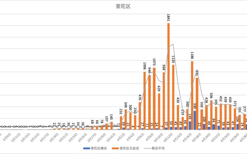 上海市金山区疫情-上海金山区情况，上海机场疫情最新消息