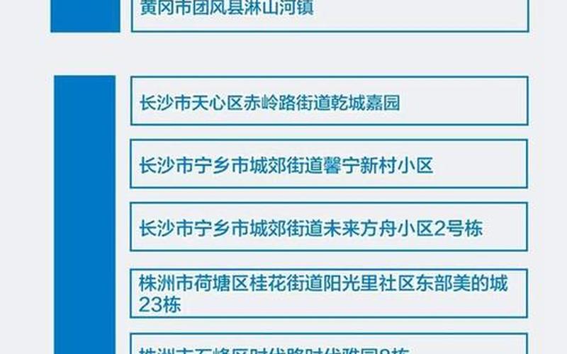 大兴疫情防控中心电话;北京大兴区疫情防控指挥中心电话，北京中高风险地区最新名单最新_2 (3)