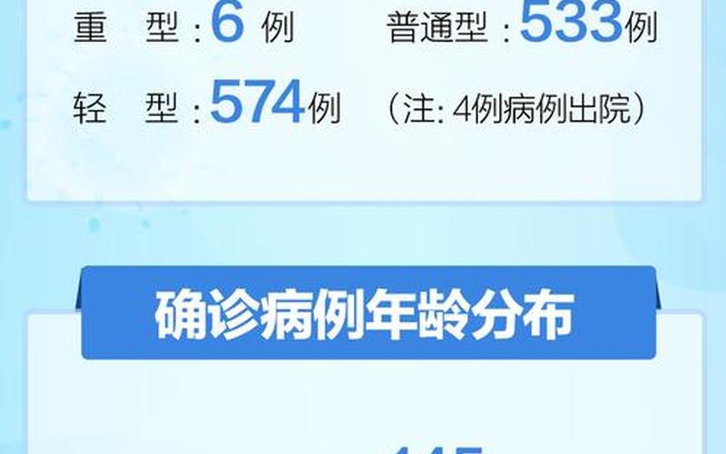 西安疫情最新情况死亡人数多少_1，疫情最新消息今天西安