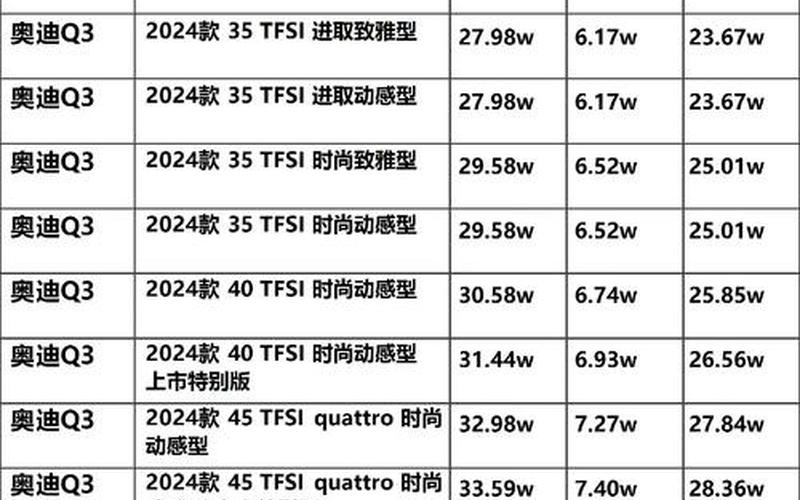 奥迪q3现在的价格是多少、奥迪q3现在的价格是多少2024年，奥迪q6多少钱一辆_奥迪q6多少钱一台