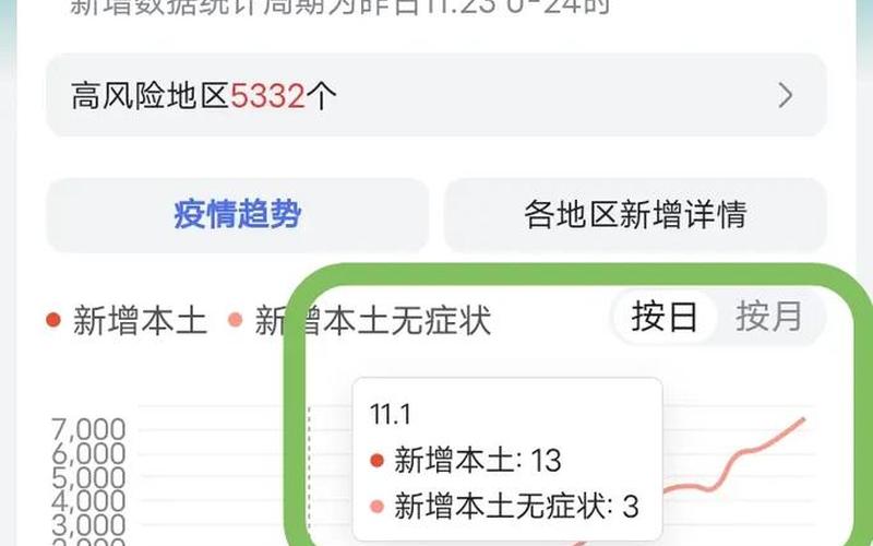 重庆疫情现在怎么样了，重庆疫情最新消息数据