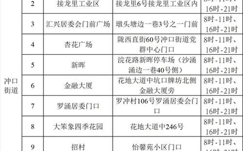 11月9日9时至11月13日24时广州荔湾全区全员核酸检测_1，10月7日广州新增本土确诊17例和本土无症状12例详情公布_1