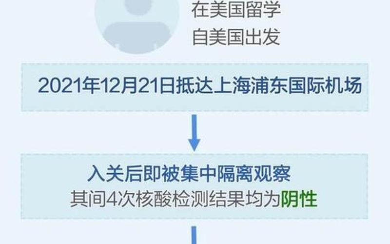 上观新闻上海疫情,上海官方新闻，疫情上海机场有限制吗