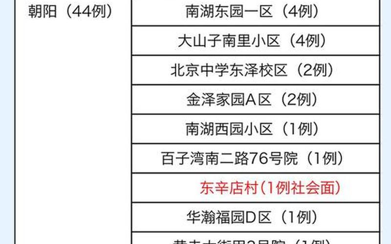 北京新增本土病例活动轨迹发布,详情→APP (3)，北京疫情最新通告