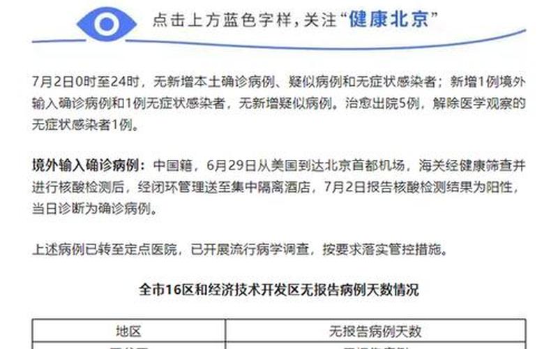 离开北京最新规定_1，北京今天新增肺炎病例—北京今天新增新冠病例