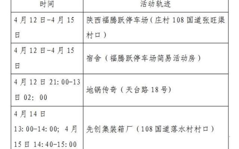 外省人员进入西安最新政策，西安疫情最新消息-_19