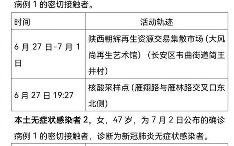 9月30日西安新增2例本土确诊和1例本土无症状者活动轨迹，西安东大街疫情