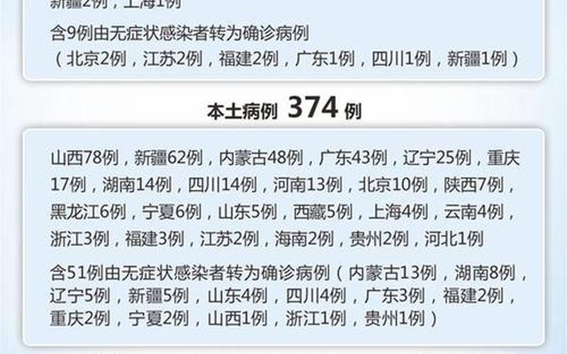 2022北京疫情时间(2022北京疫情时间表)，北京新闻最新消息疫情—北京新闻网最新疫情