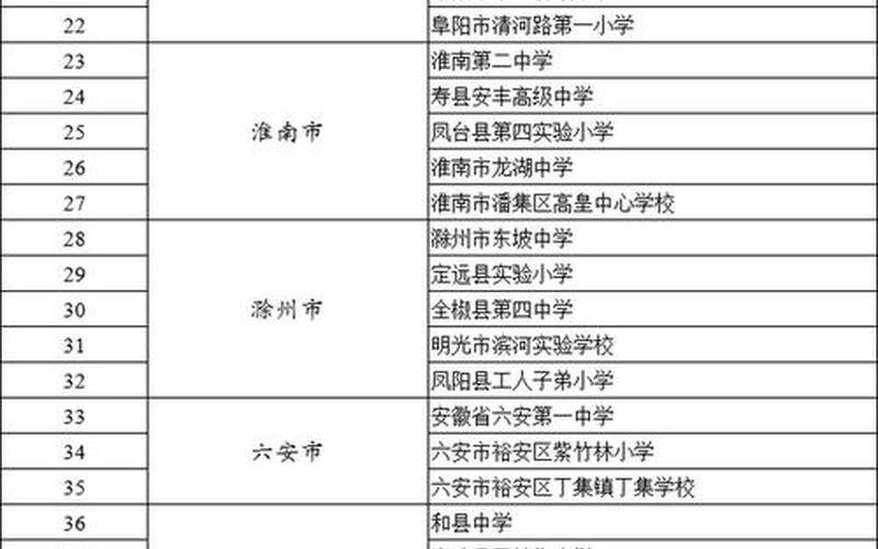 11月27日安徽新增8例确诊病例和323例无症状感染者_1，12月8日汕头新增12例确诊病例和85例无症状感染者 (2)