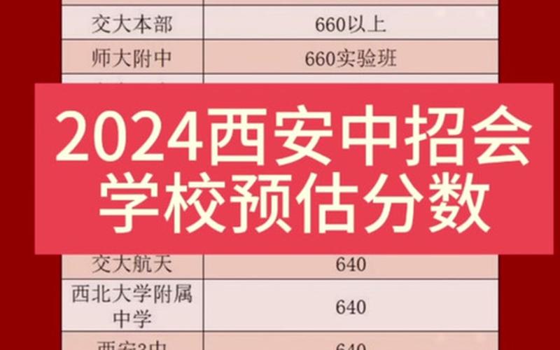 西安滨河中学疫情、西安滨河中学高中部官网，西安是不是全面解封了 (2)