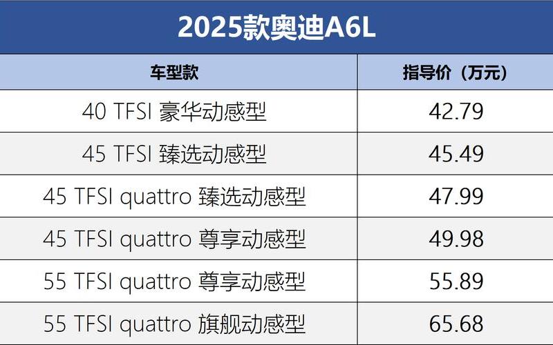 奥迪a2多少钱一辆;奥迪a2女士版2022款，奥迪a6高配多少钱一辆;a6顶配是55还是60