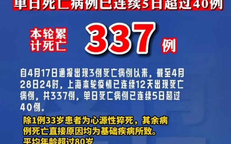 南京上海路疫情通报，2022上海疫情死亡人数(2020上海疫情人数)