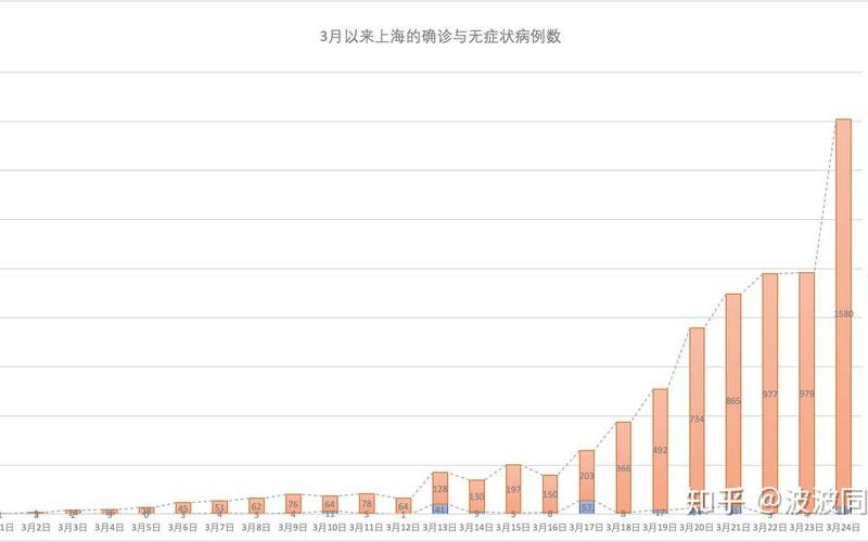 上海新增29例本土确诊病例_上海新增2本地确诊行动轨迹，31省区市新增确诊43例_6