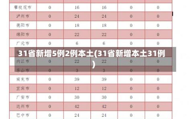 北京航班取消疫情防疫(北京取消航班查询)，31省份新增5例北京2例,如何加强境外输入管理-