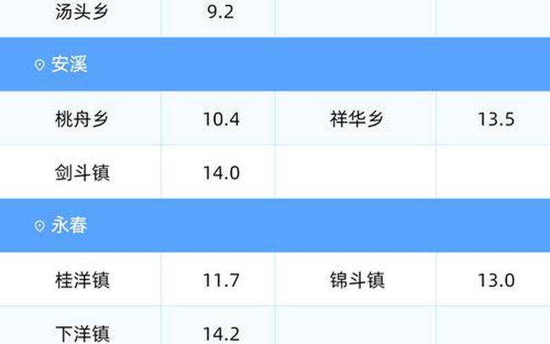 9月11日泉州新增本土确诊病例1例(福建泉州新增确诊病例5例)_1，31省份新增49例本土确诊,浙江38例,浙江的疫情为何难以控制-_1