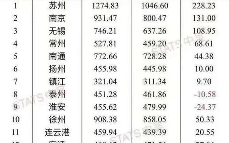 31省份新增本土确诊多少例_9 (3)，22日江苏新增12例本土确诊