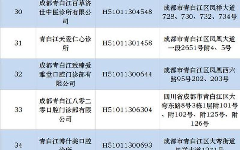 成都市青羊区疫情情况-成都市青羊区新冠确诊病例，成都疫情告急