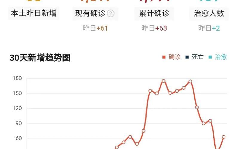 西安今日疫情最新消息—今曰西安疫情，西安疫情到底有多严重-_2