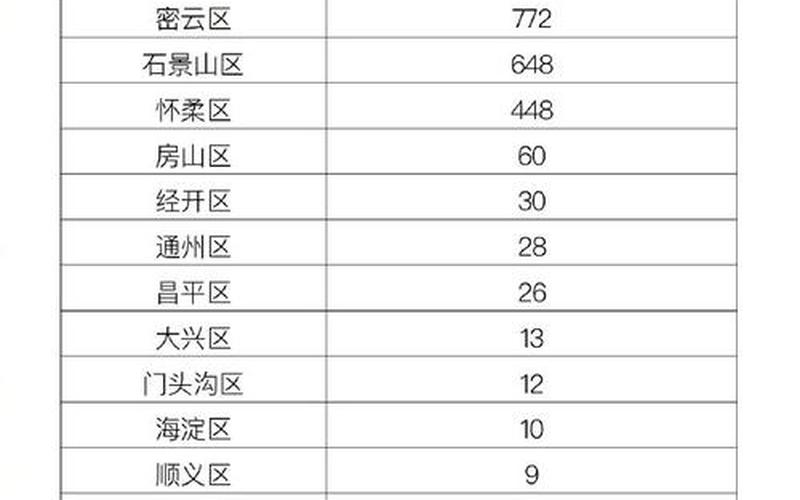 11月3日0时至24时北京新增32例本土确诊和6例无症状，北京新增4例京外关联本地确诊_1 (2)