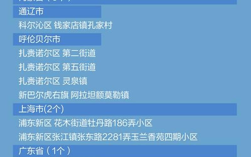 31省份新增本土确诊69例在哪几个省份_9，31省区市新增确诊105例_3