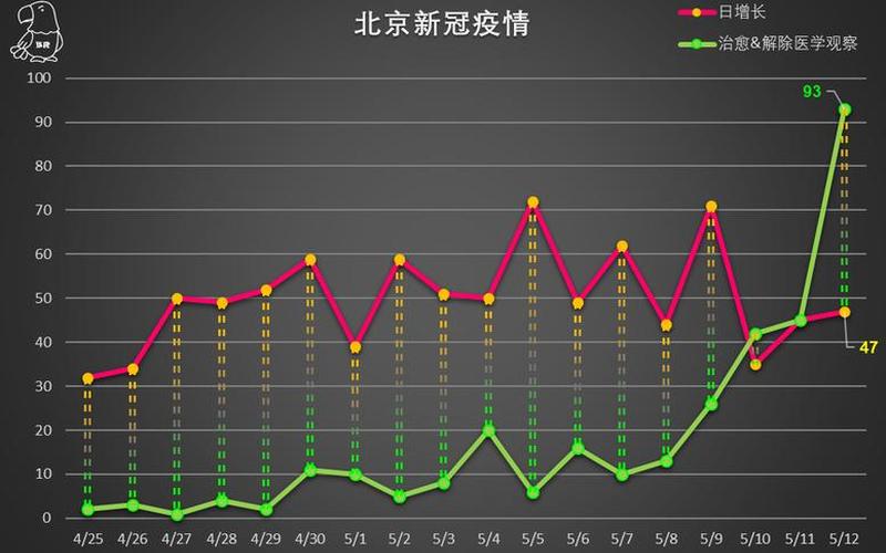 去北京的最新政策，北京5月12日新增本土42+8!APP