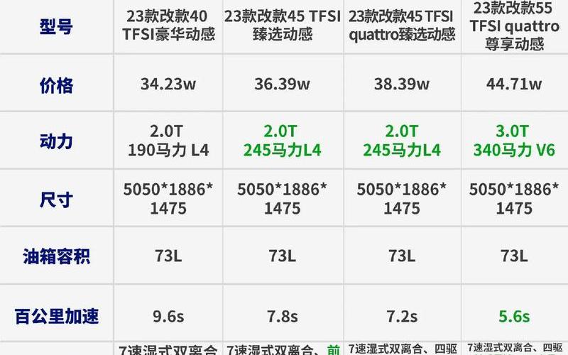 奥迪2020款a6奥迪2020款A6L40配置，奥迪s3落地多少钱,奥迪s3落地多少钱2024