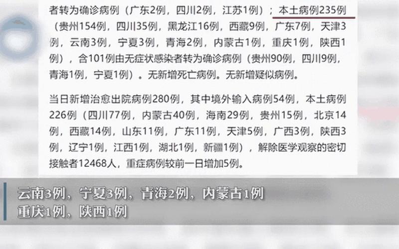 31省区市新增22例确诊,本土病例有多少-_22，10月18日0时至15时北京新增23例本土确诊病例通报_1