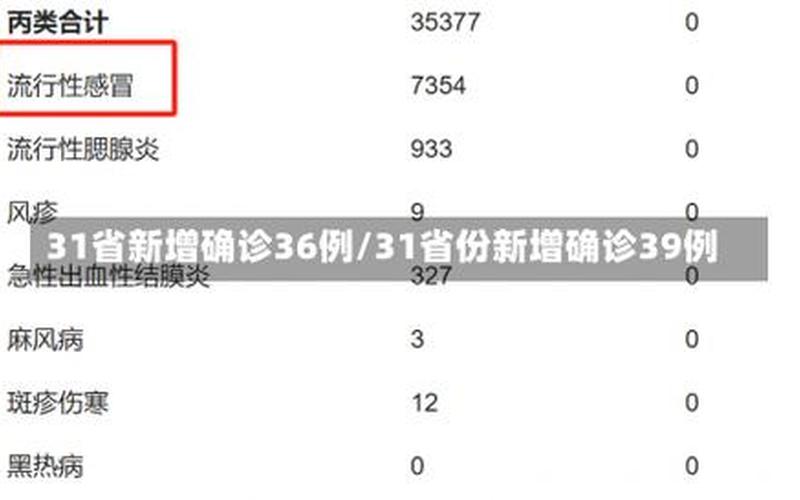 10月1日内蒙古新增本土确诊病例26例、无症状感染者6例_1，4月10日31省份新增本土确诊1164+26345例!_46