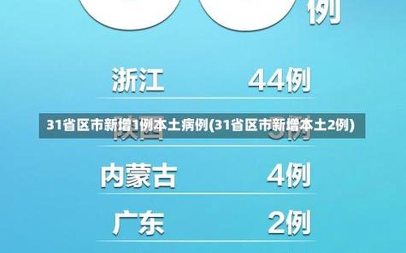 31省份新增本土确诊多少例_13 (2)，31省份新增本土确诊69例在哪几个省份_18 (2)