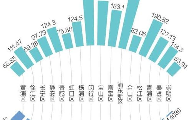 上海浦东新区疫情分布;上海浦东新区疫情状况，国内疫情防控形势上海 上海防疫形势严峻