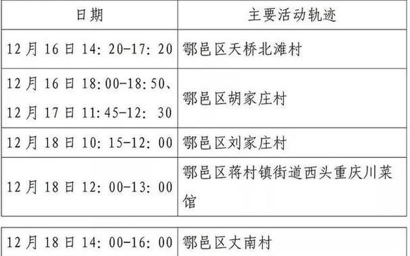 西安疫情轨迹图怎么查询，西安考研疫情政策 西安考研情况