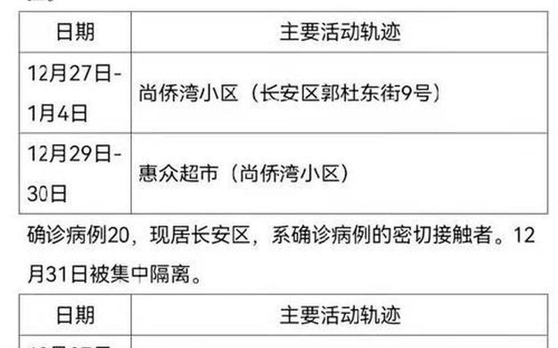 西安这次疫情需要多久才能恢复到正常水平-，西安疫情最新消息-_1 (3)