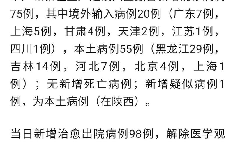 31省区市新增75例本土确诊 31省区市新增本土确诊55例，黑龙江省新增新冠肺炎本土确诊病例27例,这些感染者的活动轨迹是怎样的... (2)