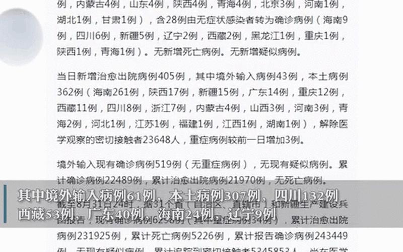 31省份新增本土确诊病例,这些病例都在那里-_1 (6)，31省份新增本土确诊多少例_2 (6)