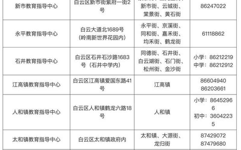 广州技工学校疫情、广州技工学校开学时间，广州本轮疫情住院治疗人数已下降至两位数-_2