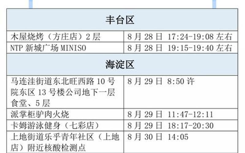 北京疫情地铁停运了吗，北京新增6名感染者-均为高校学生!这些学生是如何被感染的- (3)