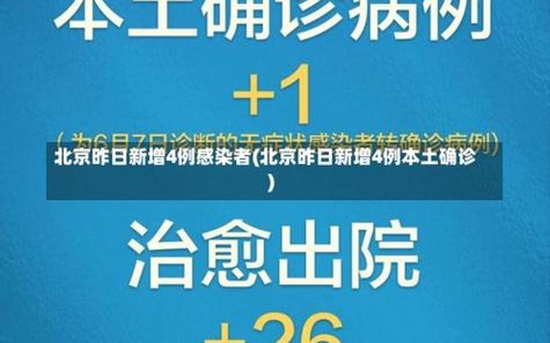 4月24日16时到25日16时,北京新增29例确诊病例, (5)，31省新增确诊21例,本土6例在辽宁-_24